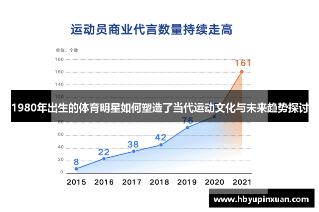 1980年出生的体育明星如何塑造了当代运动文化与未来趋势探讨